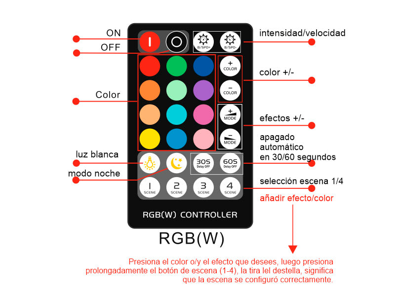 Kit que incluye controlador y mando a ditancia RF para tiras LED RGBW. Su mando a distancia de cuidado diseño y múltiples funciones: encendido/apagado, regulación de color de luz, intensidad, efectos, etc.