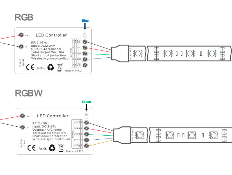 Kit que incluye controlador RF de altas prestaciones y reducidas dimensiones para cualquier tipo de tira led RGBW, RGB, CCT DUAL y MONO, y mando a distancia BT15 permite controlar todos los parámetros de las tiras led conectadas.