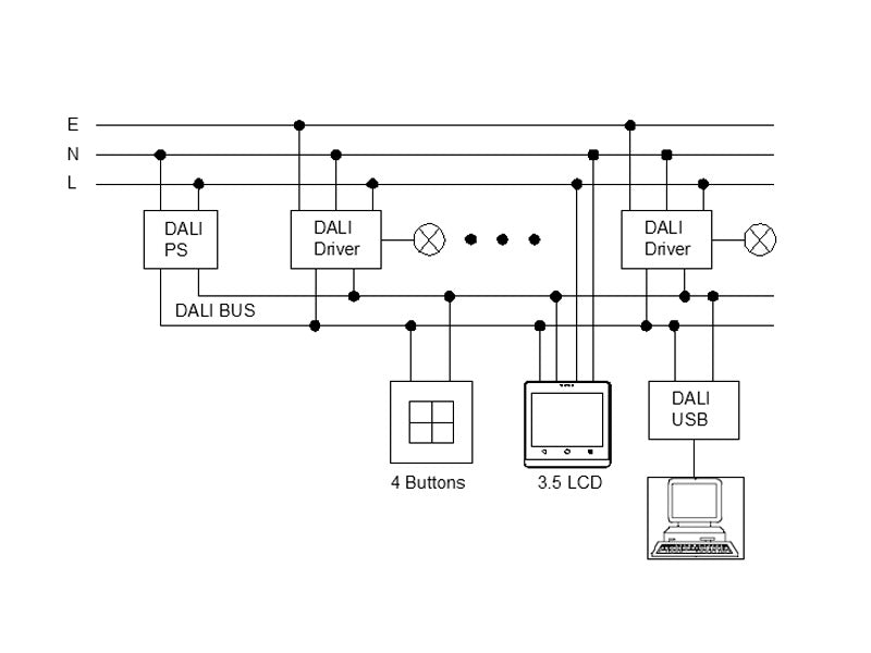 Panel táctil LCD con interface configurable que permite acceder al control de los distintos elementos del sistema DALI de una forma sencilla.