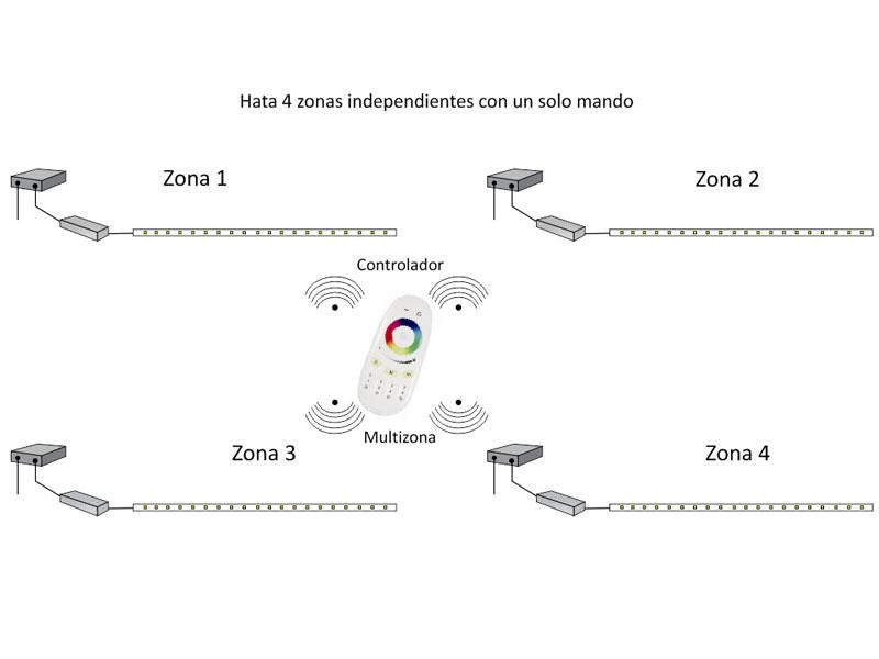 Luminaria led de superficie de gran tamaño con cuerpo de aluminio lacado en color blanco y amplio difusor, gran ángulo de apertura, proporciona iluminación general con una máxima eficiencia y mando a distancia táctil para la selección de color RGB o blanco 4000K, intensidad, efectos, encendido/apagado...