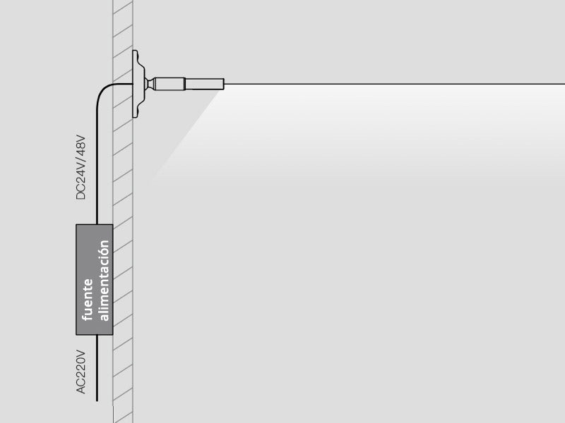 Kit que incluye todos los accesorios del sistema SKYline, a excepción de la tira led y fuente de alimentación.