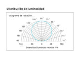 Kit que incluye todo lo necesario para montar el sistema de iluminación lineal suspendida SKYline de LedBox. Incluye todos los accesorios, tira led COB de 5 metros de longitud y fuente de alimentación.