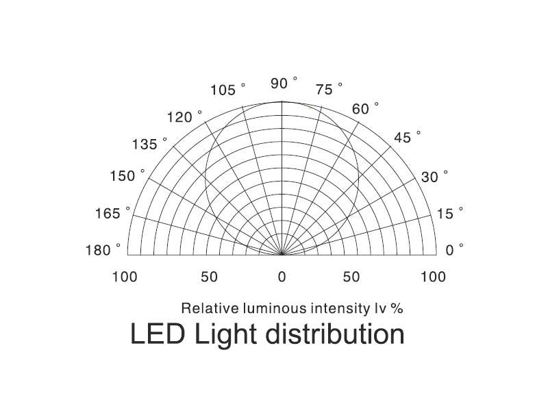 Barra led para realizar fácilmente instalaciones con iluminación LINEAL de hasta 20 metros de longitud de forma sencilla. Especialmente indicado para iluminación general, acentuación, decoración de todo tipo de espacios. De muy bajo consumo y una gran luminosidad.