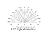 Barra led para realizar fácilmente instalaciones con iluminación LINEAL de hasta 20 metros de longitud de forma sencilla. Especialmente indicado para iluminación general, acentuación, decoración de todo tipo de espacios. De muy bajo consumo y una gran luminosidad.