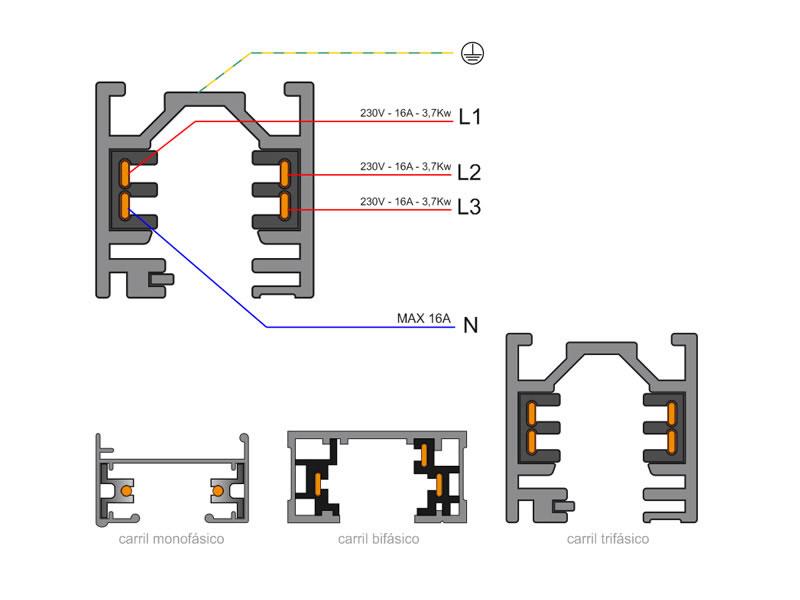 Conector de alimentación eléctrica para el extremo del carril. Se suministra con tapa final ciega.