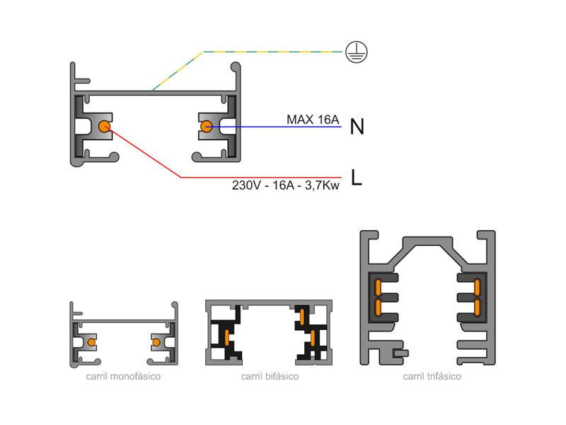 Conector de alimentación eléctrica para el extremo del carril.