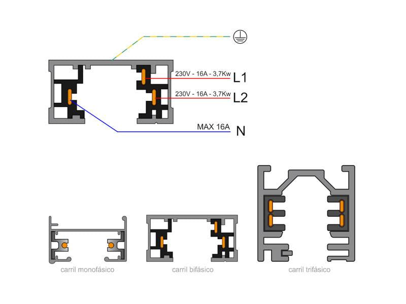 Sistema de carril bifásico, de instalación flexible y multifuncional. Incluye conector de carril y tapa final.