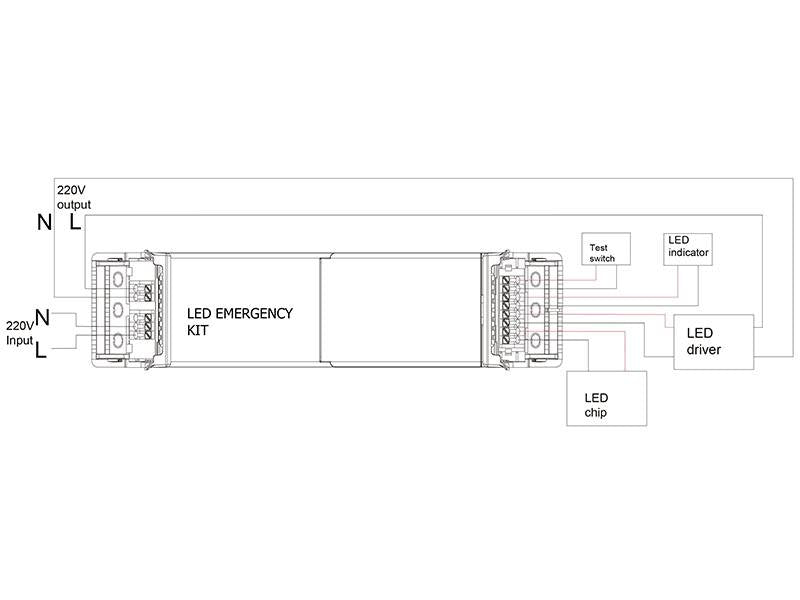 Módulo de emergencia con batería recargable y sustituible de Litio de gran capacidad que proporciona energía en caso de fallo eléctrico para luminarias Led de 3 a 55W con un 30% de potencia en caso de fallo en el suministro de electricidad. Salida voltaje DC 9-80V