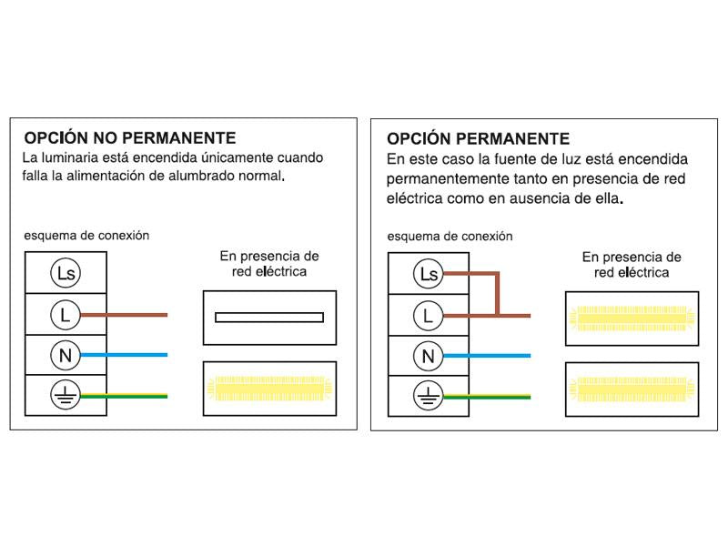 Luminaria LED de emergencia de alta calidad con diseño minimalista. Para instalación en superficie, de pequeño tamaño. Más de 180 minutos de autonomía con su batería recargable de Ni-Cd. Configurable como Modo permanente y No permanente. Luz para señalización de salidas, puertas, ascensores, zonas de paso o comunes.