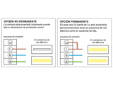 Luminaria LED de emergencia de alta calidad con diseño minimalista. Para instalación en superficie, de pequeño tamaño. Más de 180 minutos de autonomía con su batería recargable de Ni-Cd. Configurable como Modo permanente y No permanente. Luz para señalización de salidas, puertas, ascensores, zonas de paso o comunes.
