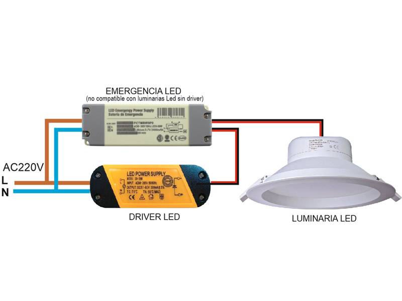 Módulo de emergencia con batería recargable para proporcionar energía en caso de fallo eléctrico para luminarias Led de 3 a 50W con un 30% de potencia en caso de fallo en el suministro de electricidad.