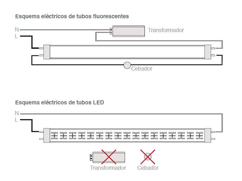 Tubo led de luz rosada INTENSA que potencia el color de las carnes, especialmente indicada para la instalación en lineales refrigerados o en todas las instalaciones que iluminan alimentos. Aumentan Sustituyen a los actuales tubos fluorescentes ahorrando más del 50% de energía. Los tubos LED ofrecen una mejor calidad de luz (más brillante), no tiene parpadeos ni radiaciones ultravioleta y su encendido es inmediato. Son de fácil sustitución, no requieren mantenimiento y aseguran una alta durabilidad