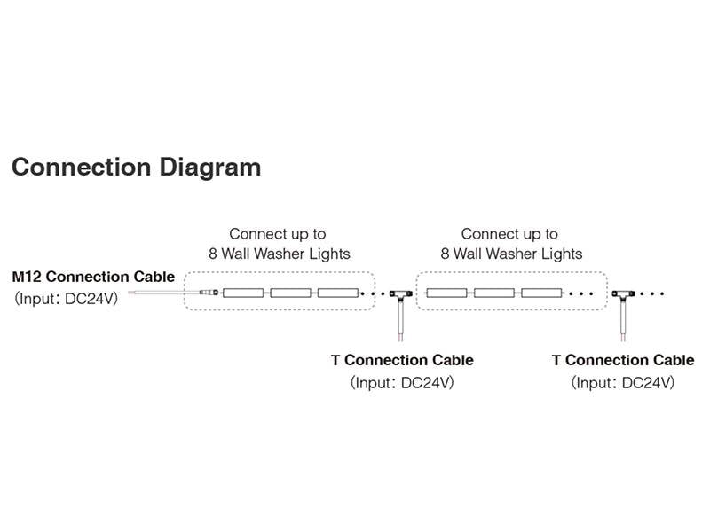 Proyector lineal RGB + CCT para la iluminación creativa y proyección de luz en paredes y fachadas. Ideal para el realce de objetos, arte, escenarios, construcciones históricas, museos. Estos bañadores lineales producen una distribución de luz precisa y uniforme. Control RF, WiFi o Alexa.