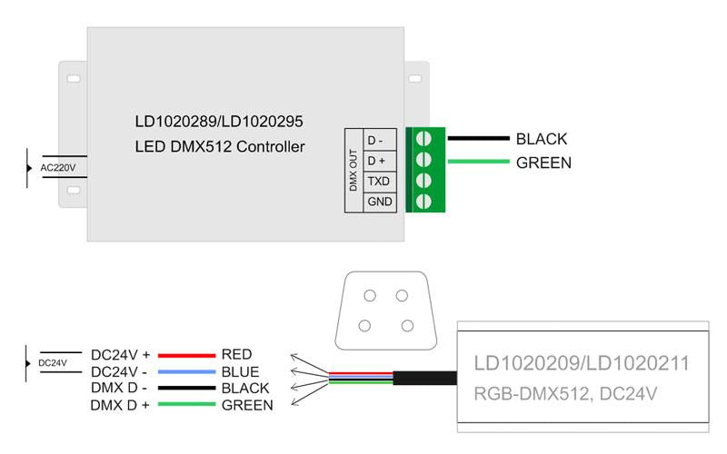 Proyector lineal RGB DMX512 auto-coding para la iluminación creativa y proyección de luz en paredes y fachadas. Ideal para el realce de objetos, arte, escenarios, construcciones históricas, museos. Estos bañadores lineales multi LED (24Leds) reproducen una distribución de luz precisa y uniforme.