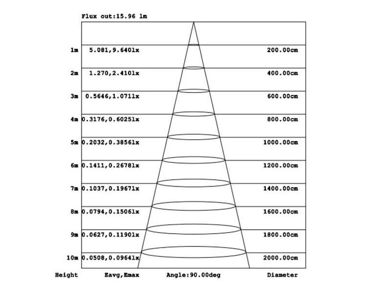 Aplique de pared led fabricado en acero y policarbonato extremadamente resistente a los rayos solares. Además de estar fabricadas con un IP44 que le hace apto para exteriores.