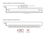 Tubos Led T8 para el crecimiento de Plantas. Luces led para crecimiento de plantas diseñadas para el cultivo de interior, cultivo indoor con LED. Estas lámparas led para crecimiento de plantas estimulan el crecimiento de las plantas combinando los espectros lumínicos ideales azul y rojo para el crecimiento del cultivo indoor, cultivo interior. No emiten calor y la planta no sufre quemaduras ni se deshidratan. Ofrece un espectro completo de color de luz rojo para todas las fases de crecimiento y floración de