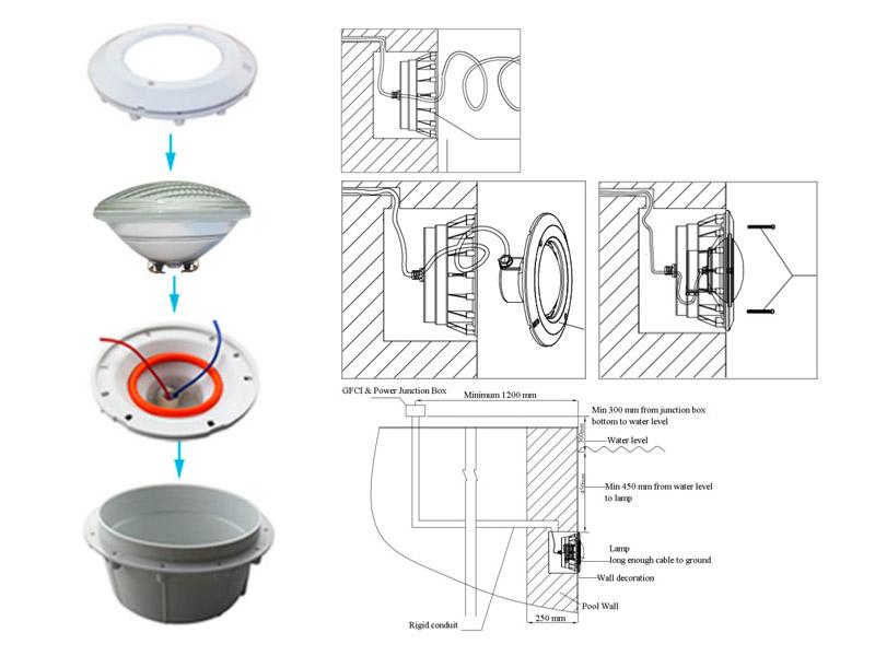 Caja empotrable para piscina especialmente diseñada para albergar en su interior una bombilla LED PAR56.