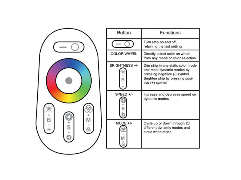 Mando a distancia para un control total de las bombillas y tiras led RGB. Controla el encendido, color, intensidad, sin límite de bombillas.