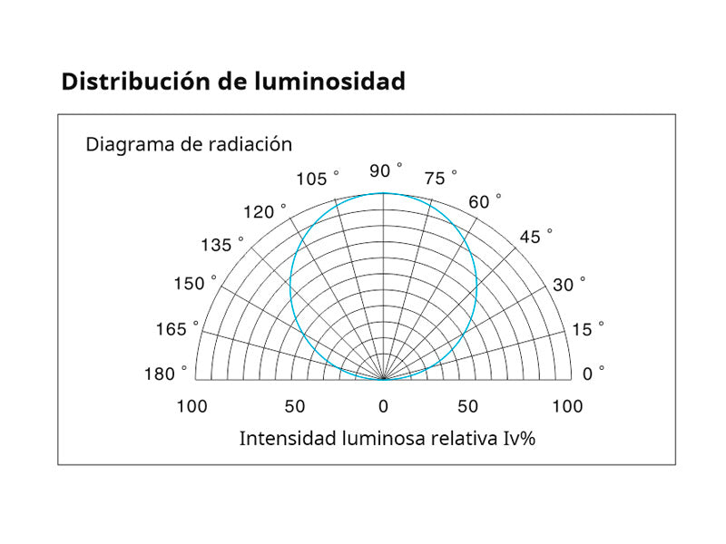 Tira LED de 20 metros de longitud con alimentación DC24V con el nuevo Chip de alta potencia lumínica SMD2835 de Samsung. Para instalaciones profesionales donde se requiera largas tiradas sin caídas de tensión y altas prestaciones. Puedes cortar la tira cada 10mm (1 led) para ajustar a cualquier longitud.