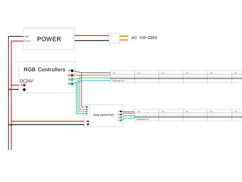 Tira LED con el nuevo Chip COB RGB que ofrece iluminación lineal continua sin puntos. Incorpora cinta adhesiva 3M-térmica de máxima calidad para colocar la tira en cualquier superficie. Tira de 5 metros con 576 led por metro de alto brillo y un elevado CRI 90 que proporciona una luz espectacular.