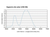 Tira LED con el nuevo Chip NEW COB que ofrece iluminación lineal continua sin puntos. Incorpora cinta adhesiva 3M-300LSE de máxima calidad para colocar la tira en cualquier superficie. Tira de 5 metros con 256 led por metro de alto brillo y un elevado CRI >92 que proporciona una luz espectacular.