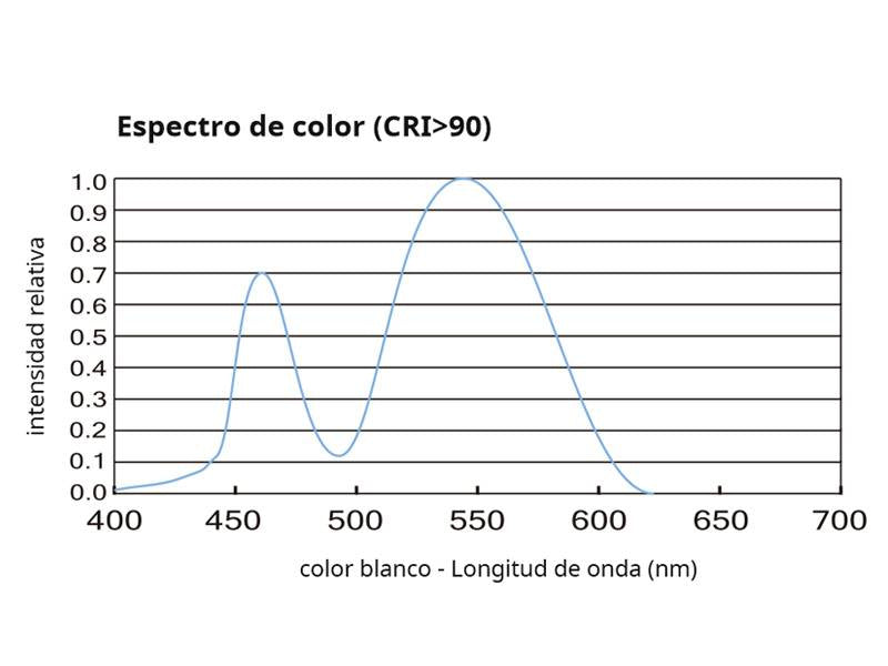 Tira LED con el nuevo Chip COB que ofrece iluminación lineal continua sin puntos. Incorpora cinta adhesiva 3M-300LSE de máxima calidad para colocar la tira en cualquier superficie. Tira de 5 metros con 350 led por metro de alto brillo y un elevado CRI >92 que proporciona una luz espectacular.