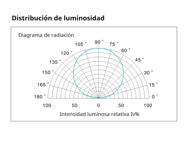 Tira LED de 20 metros de longitud con alimentación DC24V con el nuevo Chip Epistar de alta potencia lumínica SMD2835 - 120Led/metro. Incorpora cinta adhesiva 3M 300LSE de alta adherencia para colocar la tira en cualquier superficie. Para instalaciones profesionales donde se requiera largas tiradas sin caídas de tensión y altas prestaciones.