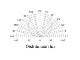 Rollo de tira LED monocolor de 5 metros (60 Leds/metro) especialmente indicado para la adaptarse a cualquier contorno, permite hacer curvas y ángulos 90 grados gracias a su PCB de solo 6mm de ancho en forma de Zig-Zag. Chip SMD2835 de bajo consumo. Material flexible adaptable a cualquier superficie. En el dorso cuenta con un potente adhesivo 3M troquelado con la misma forma que la tira led para colocar la tira en cualquier superficie.