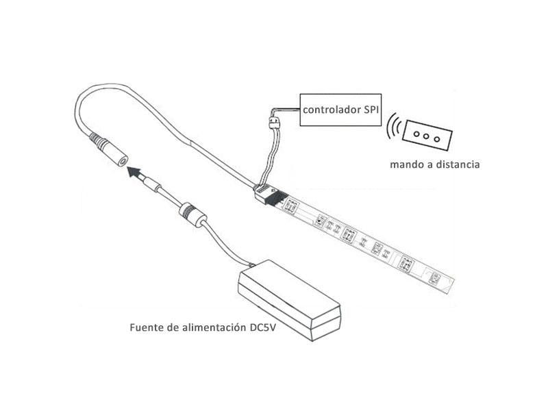 Tira LED inteligente, cada led es controlado individualmente en intensidad y color, por lo que puedes conseguir espectaculares efectos visuales y efectos de movimiento. Se puede cortar cada 1 led.