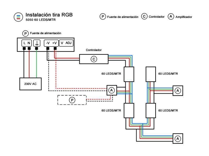 Rollo de tira LED RGB con Chip de alta potencia lumínica SMD5050. Especialmente indicado para la adaptarse a cualquier contorno, permite hacer curvas y angulos de 90 grados gracias a su PCB en forma de Zig-Zag. Material flexible adaptable a cualquier superficie. En el dorso cuenta con un potente adhesivo 3M para colocar la tira en cualquier superficie.