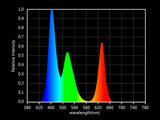 Tira LED RGB con el nuevo Chip Samsung SMD2835 de alta potencia lumínica. Su alta densidad de 120 led por metro y alta potencia aseguran los mejores resultados para cualquier proyecto. Disponen en el reverso de cinta adhesiva 3M 300LSE de gran adherencia. Ideales para crear efectos ambientales decorativos.