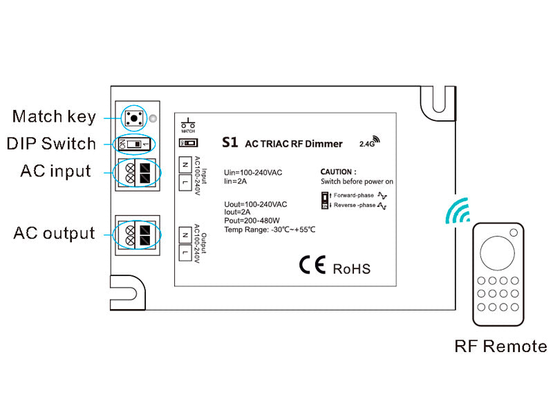 Un nuevo concepto de regulador TRIAC AC (max 280W) compatible con mandos a distancia RF o Wifi (ver accesorios) para el control de luminarias LED regulables, lámparas incandescentes y halógenos.