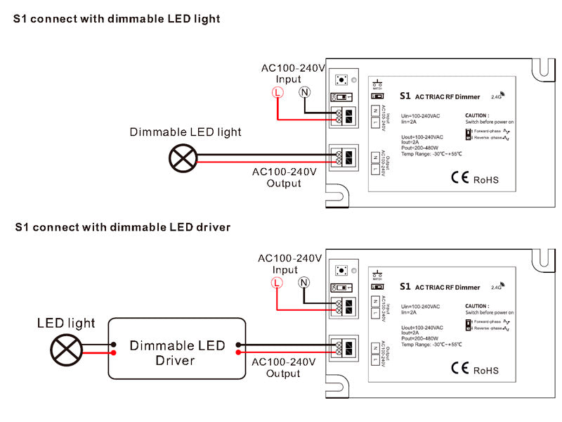 Un nuevo concepto de regulador TRIAC AC (max 280W) compatible con mandos a distancia RF o Wifi (ver accesorios) para el control de luminarias LED regulables, lámparas incandescentes y halógenos.