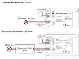 Un nuevo concepto de regulador TRIAC AC (max 280W) compatible con mandos a distancia RF o Wifi (ver accesorios) para el control de luminarias LED regulables, lámparas incandescentes y halógenos.