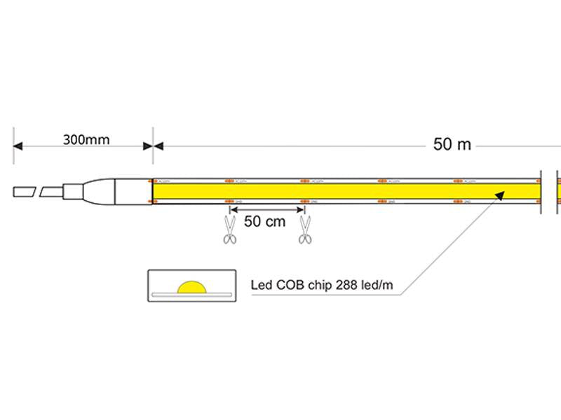 Tira LED flexible COB  (1 metro) de 288 led/metro de alta tensión que se conecta directamente a la red eléctrica de 220V mediante un alimentador. Nueva tira que no necesita conectores intermedios, su sistema innovador de conectores rápidos hacen mas sencilla su instalación. Por su flexibilidad y alta luminosidad es ideal para crear una iluminación de calidad en todo tipo de ambientes, tanto en interiores como en exteriores (IP65).  Incluye cinta adhesiva para una fácil instalación.