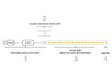 La nueva tira HIGH POWER utiliza chip de alto brillo SMD5050 que ofrece hasta 20 lumen por led. Se conecta directamente a la red eléctrica de 220V mediante un alimentador, está fabricada con componentes de alta calidad, permite una alta disipación del calor y son impermeables gracias a la cubierta transparente de PVC. Por su flexibilidad y alta luminosidad es ideal para crear una iluminación de calidad en todo tipo de ambintes, tanto en interiores como en exteriores.