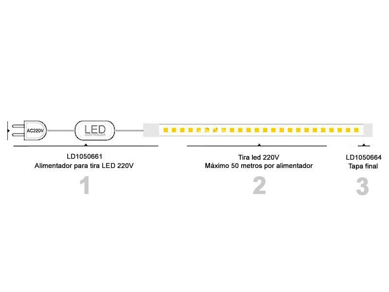KIT Tira de LED flexible 220V está fabricada con componentes de alta calidad, con chip led EPISTAR de alta luminosidad de 20lm/led, permite una alta disipación del calor y son impermeables gracias a la cubierta transparente de PVC. Cada tira LED se suministra con su cable rectificador y su tapón final, por lo que recibirás el producto listo para su instalación.