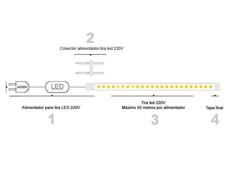 Tapa final y de inicio para pasar el cable de conexión por la parte frontal y conectar a la tira led en el tubo de silicona. Se aconseja utilizar silicona pegamento o algún otro material adhesivo para fijarlo.