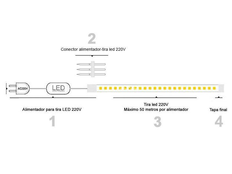 Tira led DUAL, blanco cálido y blanco frío en cada chip led. Se conecta directamente a la red eléctrica de 220V mediante un alimentador, posibilidad de seleccionar cualquiera de los dos colores, o los dos a la vez, ofreciendo el doble de luminosidad y un color blanco neutro.