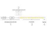 Carrete de 100 metros de doble tira LED flexible SMD2835 de alta tensión que se conecta directamente a la red eléctrica de 220V mediante un alimentador, está fabricada con componentes de alta calidad, permite una alta disipación del calor y son impermeables gracias a la cubierta transparente de PVC. Por su flexibilidad y alta luminosidad es ideal para crear una iluminación de calidad en todo tipo de ambientes, tanto en interiores como en exteriores.