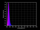 Tira LED con diodos emisores en el espectro del ultravioleta. También conocida como "Luz Negra" o "Luz Actinica" la energía de esta luz es muy alta en comparación a otras longitudes de onda. Su uso esta muy extendido en aplicaciones que van desde la seguridad (detectores de billetes), entornos biomedicos y esterilización, cultivos intensivos para agricultura (crecimiento), ocio (Luz negra), Acuarios, etc.