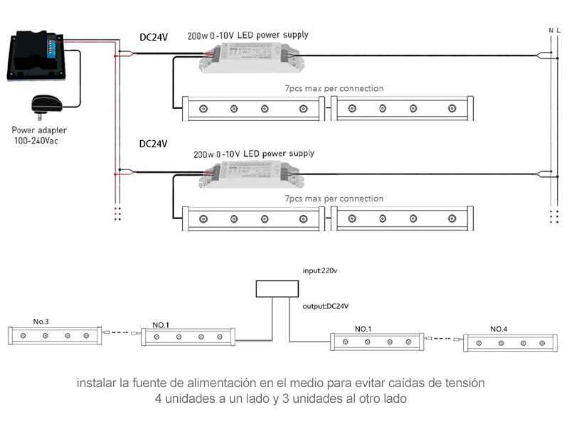 Fuente de alimentación estanca a prueba de agua para su uso en instalaciones exteriores. Con regulación 0/1-10V