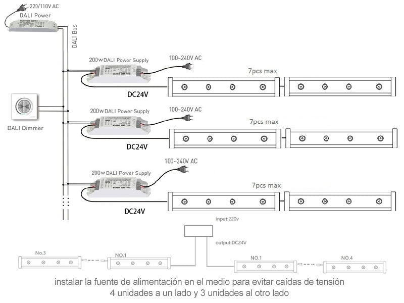 Fuente de alimentación estanca a prueba de agua para su uso en instalaciones exteriores. Con regulación DALI regulable.