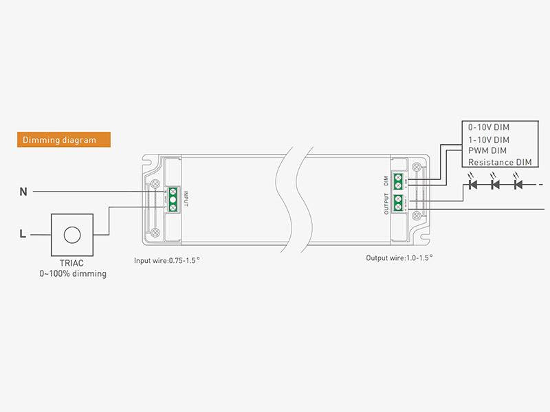 Fuente de alimentación SLIM con regulación 5 en 1: 0-10V, 1-10V, 10V PWM, TRIAC DIM, Resistance DIM. Libre de parpadeo, regulación 0-100%, Regulación led 1%. Ideal para regulación de tiras led DC24V, con posibilidad de añadir sondas crepusculares 0-10V, mandos y reguladores 0-10V, TRIAC, etc.