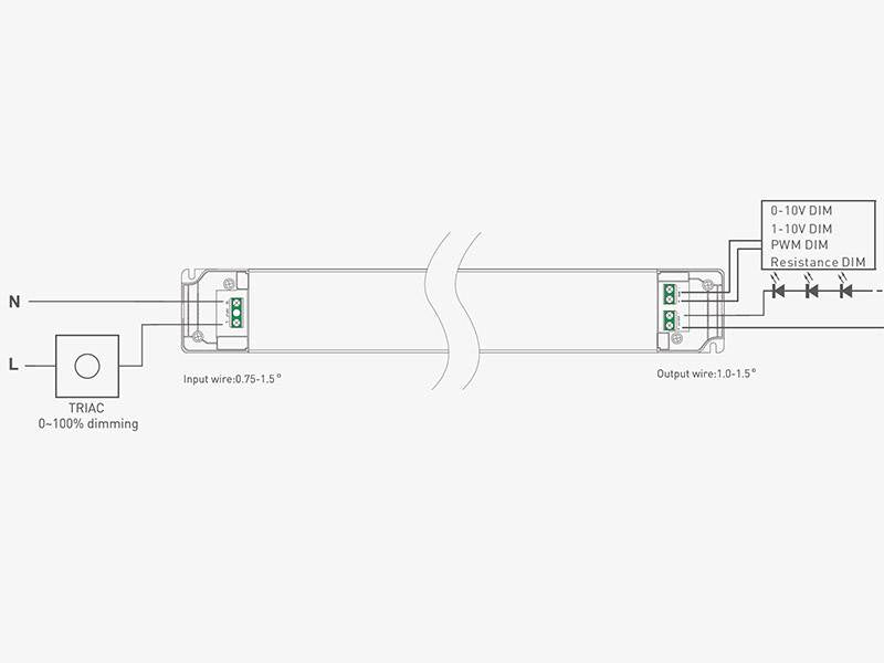 Fuente de alimentación SLIM con regulación 5 en 1: 0-10V, 1-10V, 10V PWM, TRIAC DIM, Resistance DIM. Libre de parpadeo, regulación 0-100%, Regulación led 1%. Ideal para regulación de tiras led DC24V, con posibilidad de añadir sondas crepusculares 0-10V, mandos y reguladores 0-10V, TRIAC, etc.