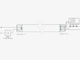 Fuente de alimentación SLIM con regulación 5 en 1: 0-10V, 1-10V, 10V PWM, TRIAC DIM, Resistance DIM. Libre de parpadeo, regulación 0-100%, Regulación led 1%. Ideal para regulación de tiras led DC24V, con posibilidad de añadir sondas crepusculares 0-10V, mandos y reguladores 0-10V, TRIAC, etc.