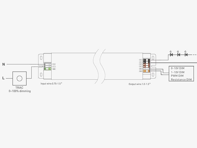 Fuente de alimentación SLIM con regulación 5 en 1: 0-10V, 1-10V, 10V PWM, TRIAC DIM, Resistance DIM. Libre de parpadeo, regulación 0-100%, Regulación led 1%. Ideal para regulación de tiras led DC24V, con posibilidad de añadir sondas crepusculares 0-10V, mandos y reguladores 0-10V, TRIAC, etc.