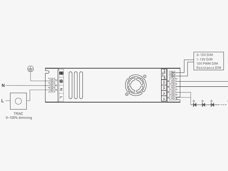 Fuente de alimentación con regulación 5 en 1: 0-10V, 1-10V, 10V PWM, TRIAC DIM, Resistance DIM. Libre de parpadeo, regulación 0-100%, Regulación led 1%. Ideal para regulación de tiras led DC24V, con posibilidad de añadir sondas crepusculares 0-10V, mandos y reguladores 0-10V, TRIAC, etc.