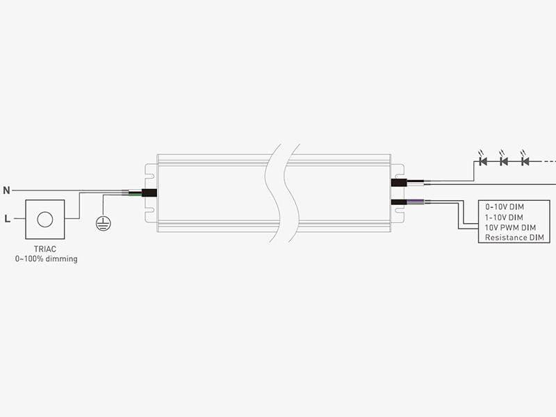 Fuente de alimentación con protección contra el agua IP67 y regulación 5 en 1: 0-10V, 1-10V, 10V PWM, TRIAC DIM, Resistance DIM. Libre de parpadeo, regulación 0-100%, Regulación led 1%. Ideal para regulación de tiras led DC24V, con posibilidad de añadir sondas crepusculares 0-10V, mandos y reguladores 0-10V, TRIAC, etc.
