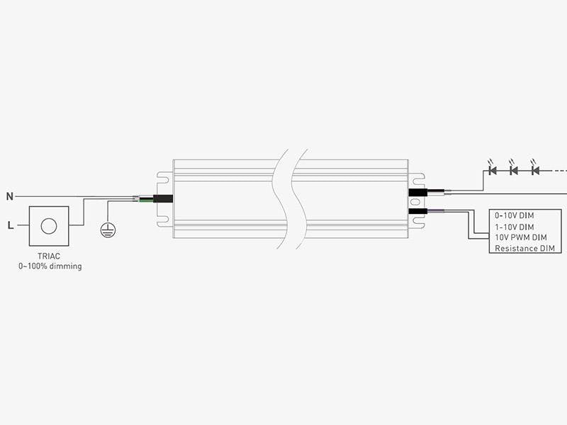 Fuente de alimentación con protección contra el agua IP67 y regulación 5 en 1: 0-10V, 1-10V, 10V PWM, TRIAC DIM, Resistance DIM. Libre de parpadeo, regulación 0-100%, Regulación led 1%. Ideal para regulación de tiras led DC24V, con posibilidad de añadir sondas crepusculares 0-10V, mandos y reguladores 0-10V, TRIAC, etc.